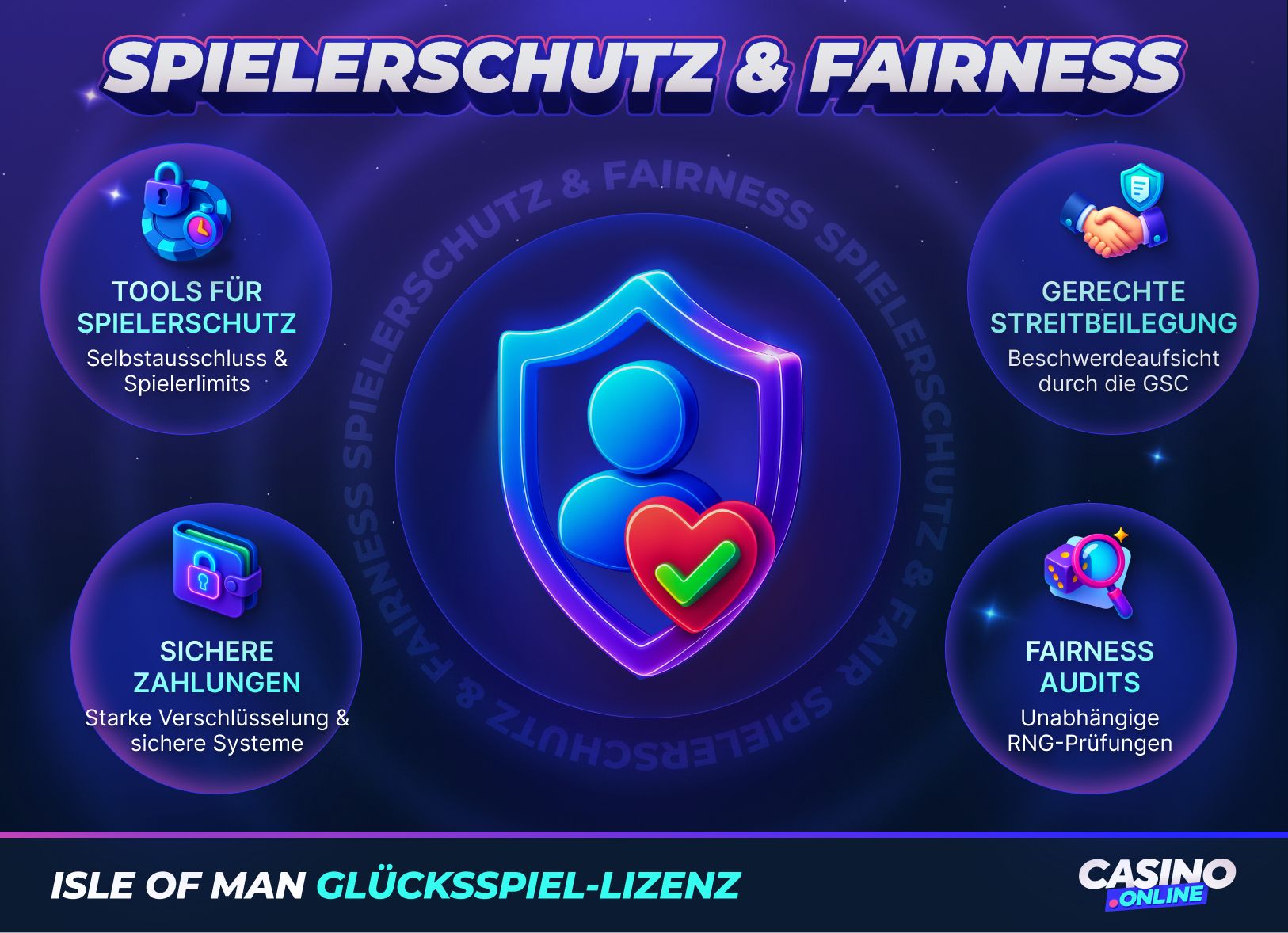 Spielerschutz Isle of Man
